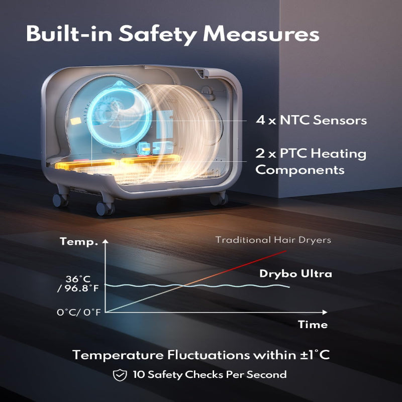 Drybo Ultra Pet Dryer Box - Ultra Quiet, Smart Temperature Control, 360° Efficient, 4 Locking Swivel Casters for Dogs, Cats and Multi-Pet Families, 135L